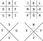 Occult Languages and Alphabets – Digital Occult Library