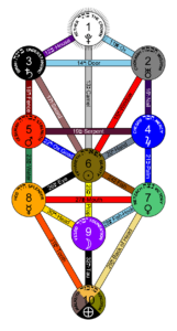 Foucault’s Pendulum – Digital Occult Library